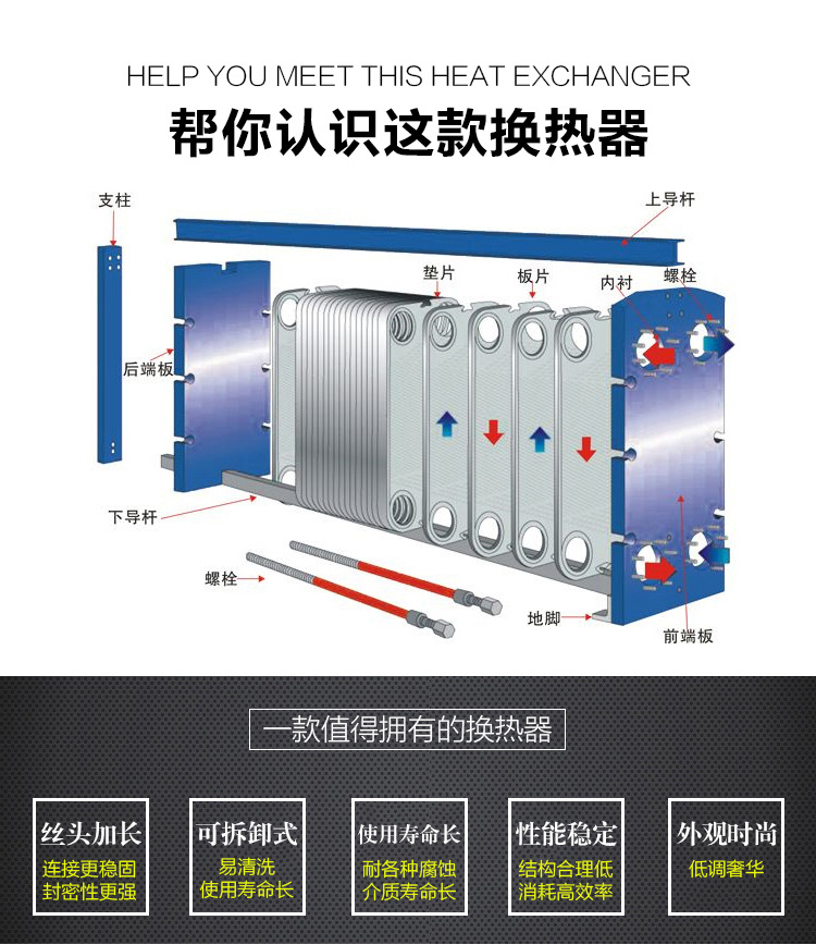 Acare/艾可瑞 GEA 船用板式冷卻器 NT150S B-10密封墊片 NBRP橡膠密封膠墊示例圖1