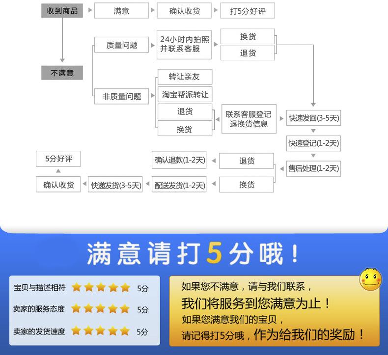 廠家供應 橡膠密封件 耐高溫抗老化 專業定做橡膠制品示例圖14