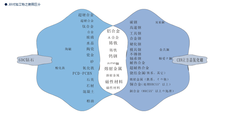 梯形電鍍磨棒包裝詳情