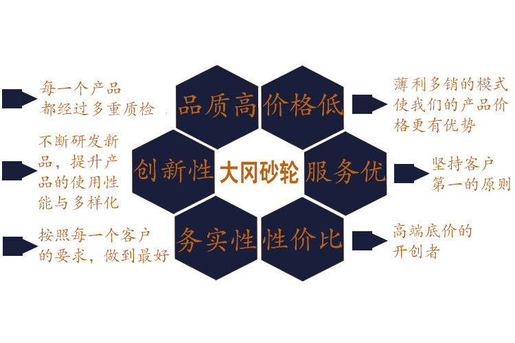 鹽城地區供應一級噴砂磨料 供應優質一級噴砂料金屬磨料 人造磨料示例圖14