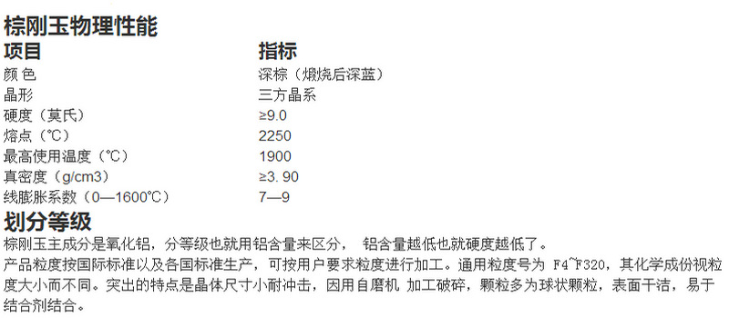 無塵金剛砂 磨料金剛砂 一級棕剛玉 噴砂棕剛玉微粉示例圖6