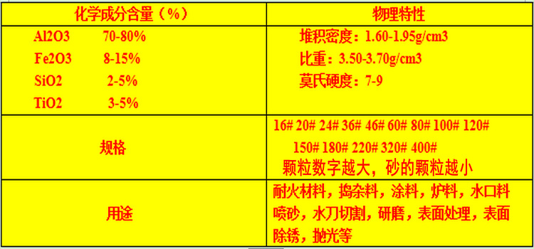 無塵金剛砂 磨料金剛砂 一級棕剛玉 噴砂棕剛玉微粉示例圖4
