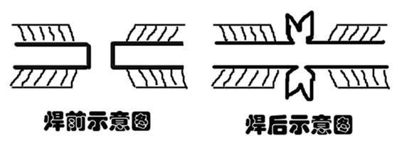 華生 大力冷接鉗子 銅鋁漆包線冷接機 長柄手鉗式冷焊機示例圖2