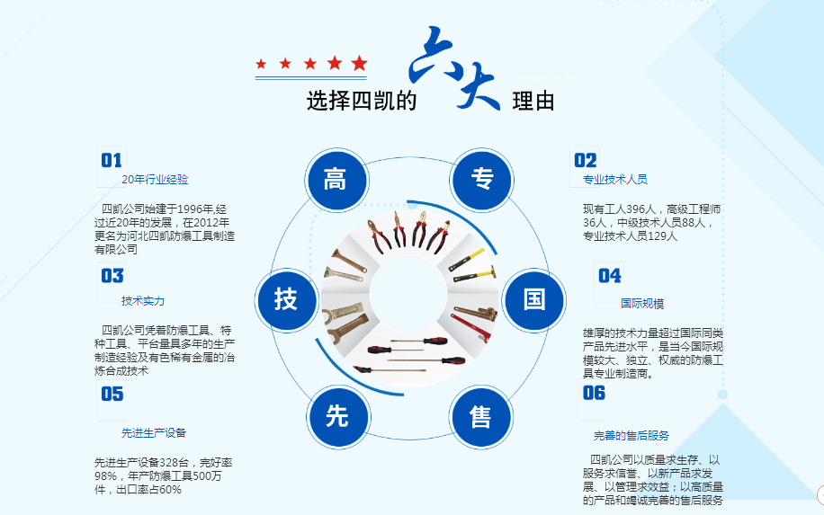 四凱六大理由.png