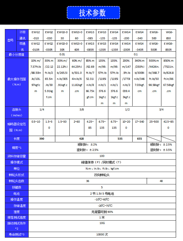 億佰億 EWG6-500數顯扭力扳手 便攜式棘輪頭扳手 預置式扭矩扳手示例圖4