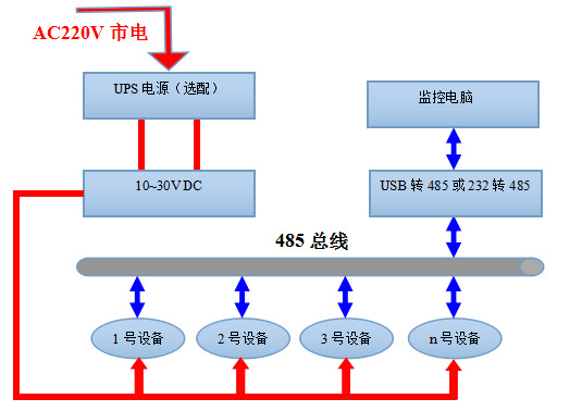 溫濕度變送器 數字型RHT傳感器廠家 高濕高粉塵場合 管道式檢測示例圖3