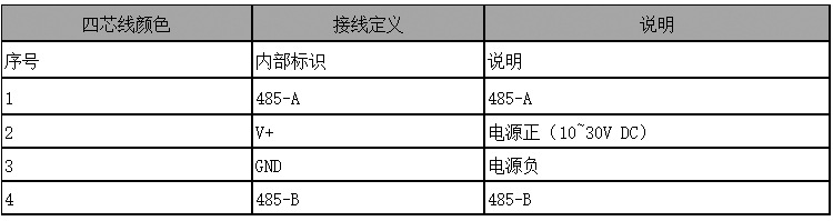 溫濕度變送器 數字型RHT傳感器廠家 高濕高粉塵場合 管道式檢測示例圖5