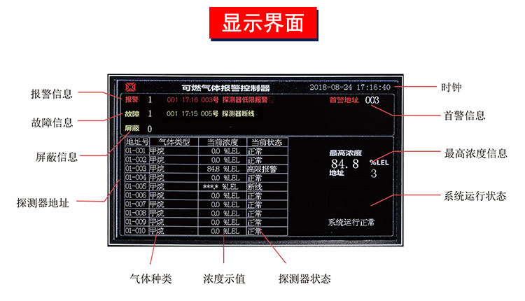 安賽科廠家直供硫化氫氣體報(bào)警器,氣體泄漏報(bào)警器,毒性氣體報(bào)警器示例圖2