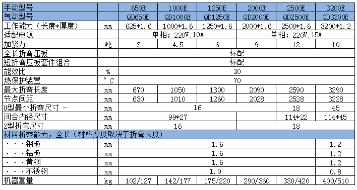 MB 中國站參數1