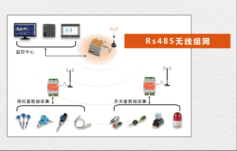 Rs485無(wú)線組網(wǎng).png