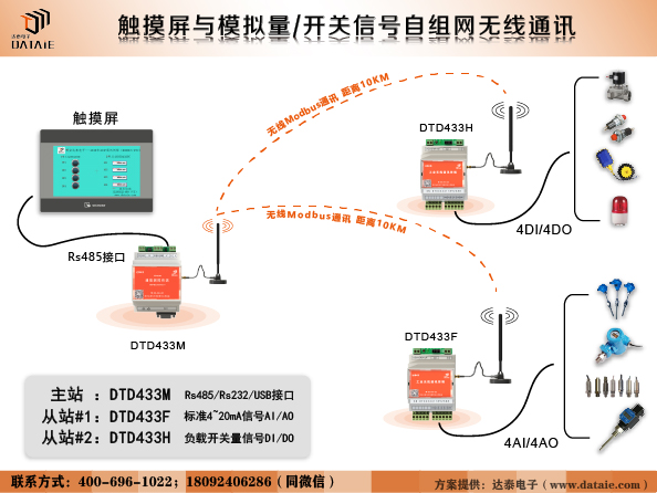 觸摸屏與DTD433H及F無(wú)線通訊圖.jpg