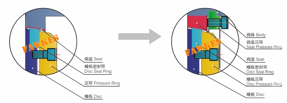 進口硬密封焊接式蝶閥（多層次三偏心金屬硬密封對焊蝶閥）(圖3)