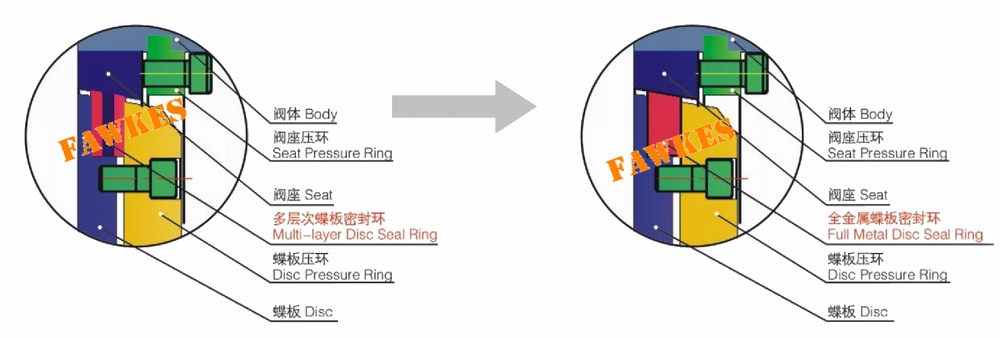進口硬密封焊接式蝶閥（多層次三偏心金屬硬密封對焊蝶閥）(圖2)