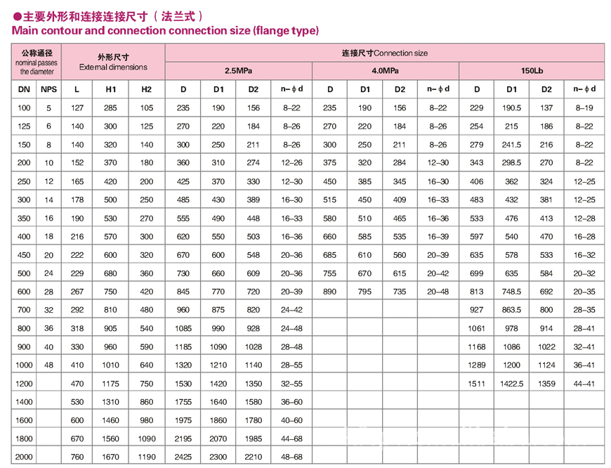 CPVC氣動球閥，氣動塑料閥門Q661F 襯氟調節(jié)閥 塑料閥門示例圖5