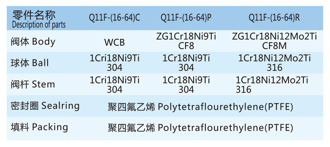 廠家（Bolev）直供液壓閥：YPSHNLW一片式內(nèi)螺紋球閥系列產(chǎn)品示例圖2