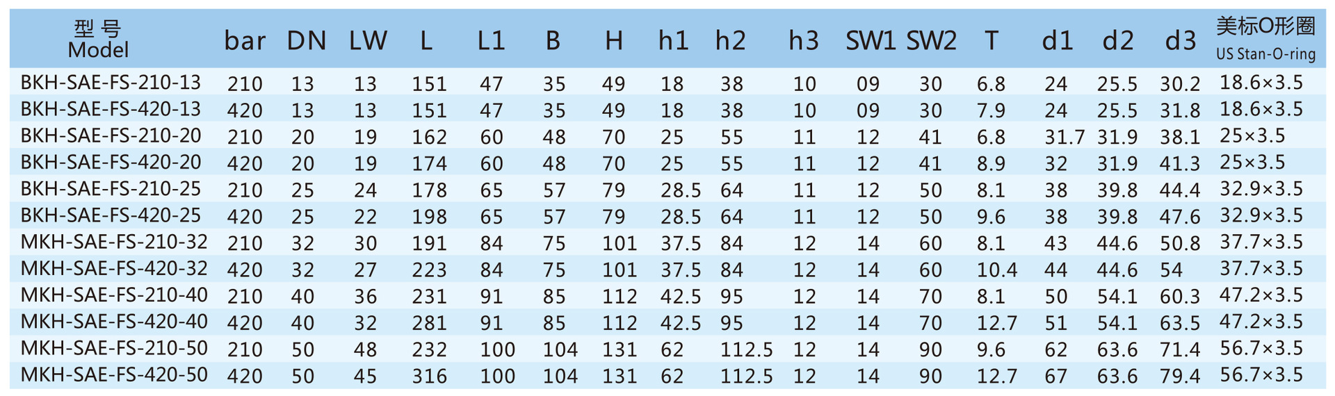 廠家（Bolev）直供液壓閥：高壓球閥-BKH(MKH)-SAE-FS示例圖6
