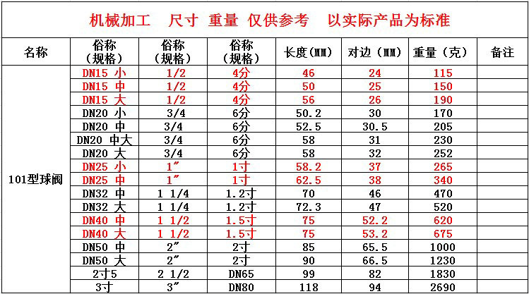 玉環(huán)銅閥門 101型黃銅球閥 內(nèi)絲扣手板閥 15 20 25 4分6分1寸示例圖2