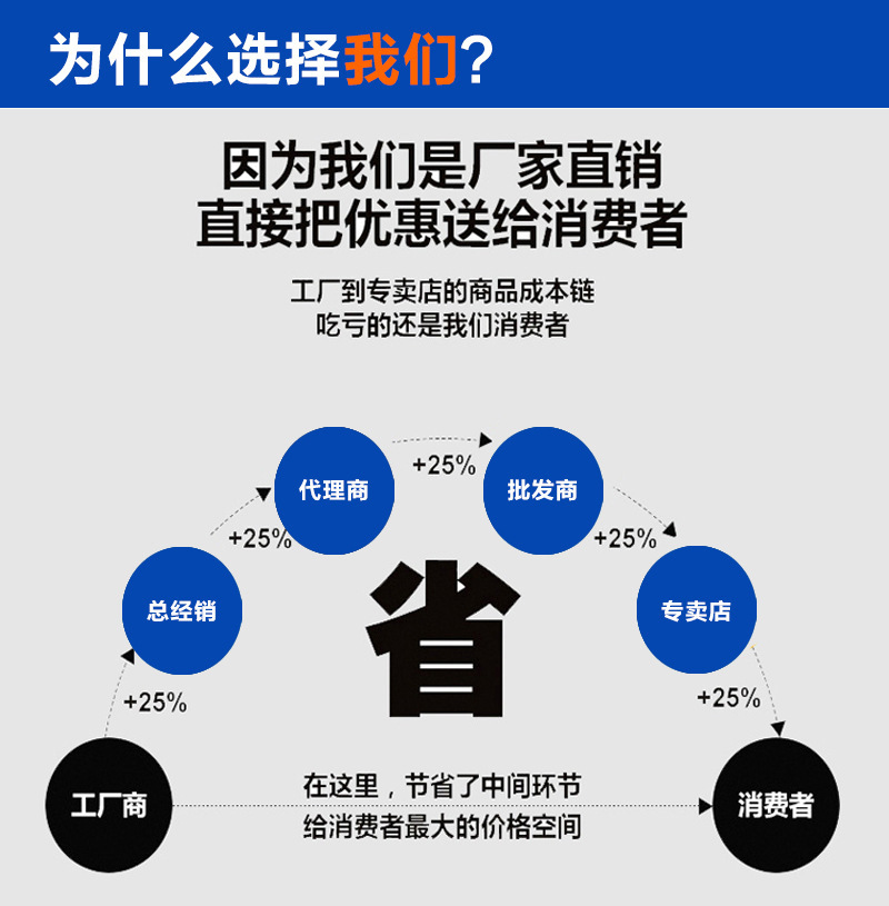 截止閥 PE截止閥 PE承插截止閥 PE管道截止閥 PE管件示例圖13