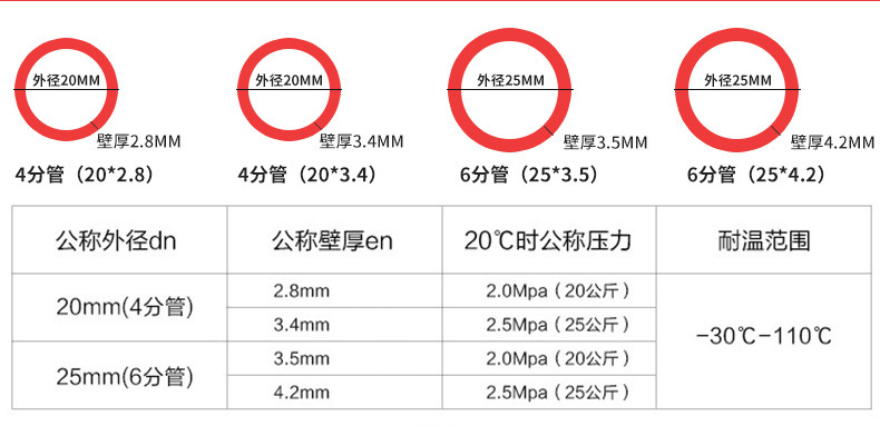 PPR閥門PPR截止閥PPR閘閥批發(fā)廠家直銷示例圖3