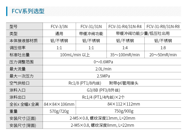 日本巖田往復(fù)機(jī)自動線涂料流量控制閥 FCV-31調(diào)節(jié)閥 日本小烏龜示例圖4