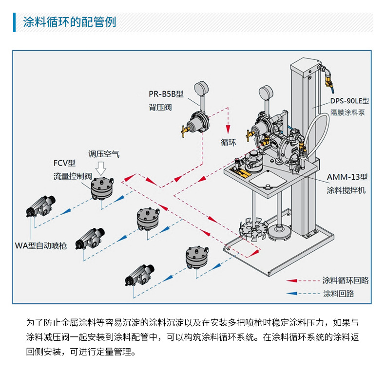 ANEST IWATA日本巖田噴涂線涂料減壓閥 PR-51B穩壓閥 原裝示例圖6