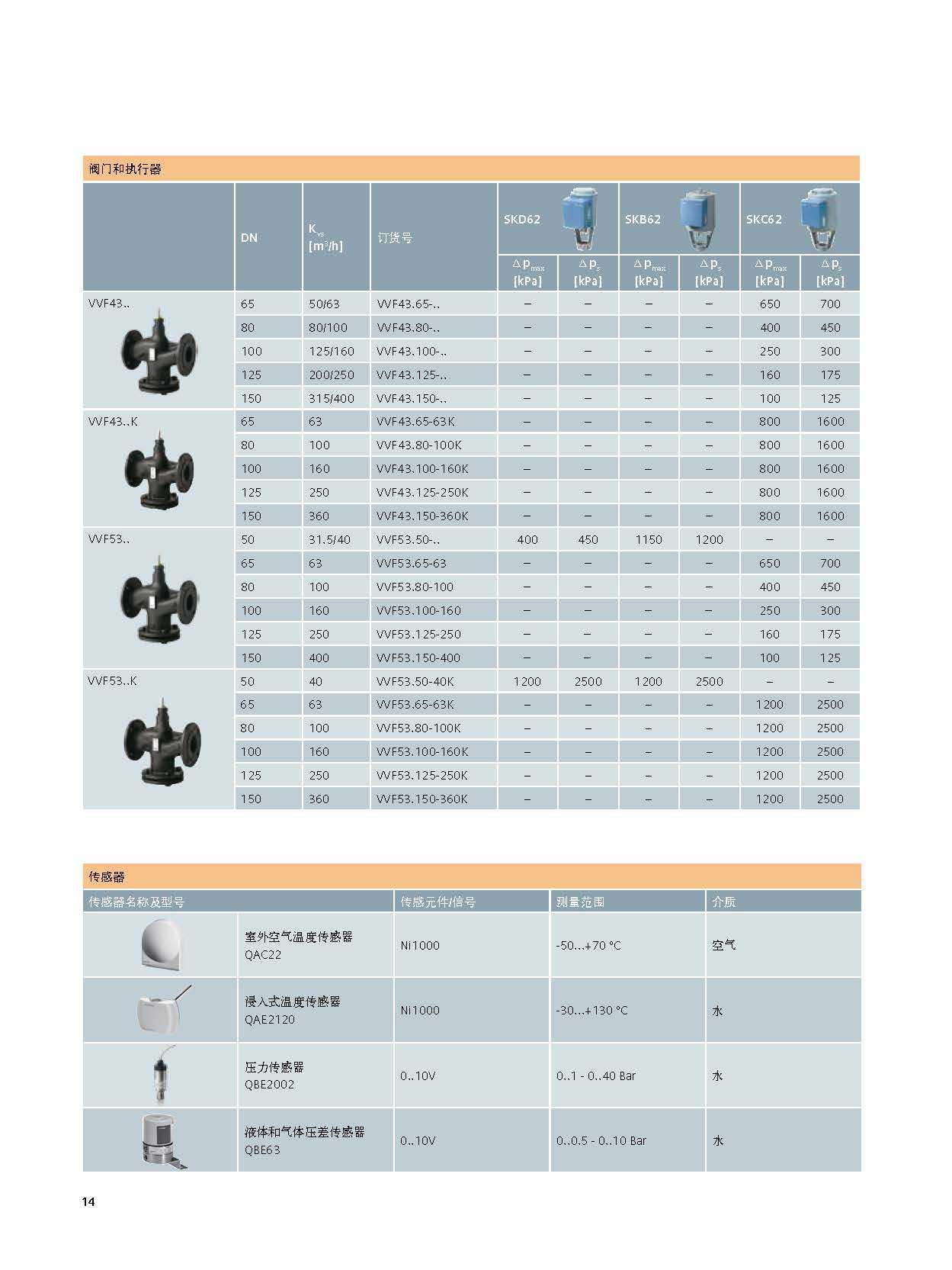 SIEMENS原裝進口西門子電動調節閥 溫控閥 減壓閥 執行器配套選型示例圖3