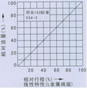 廠家直銷氣動(dòng)薄膜直通單座、雙座調(diào)節(jié)閥（批發(fā)價(jià)）示例圖2