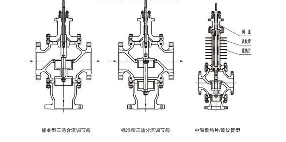 ZDLQ(X)型 電子式電動(dòng)三通分(合)流調(diào)節(jié)閥示例圖4