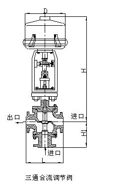 ZDLQ(X)型 電子式電動(dòng)三通分(合)流調(diào)節(jié)閥示例圖1