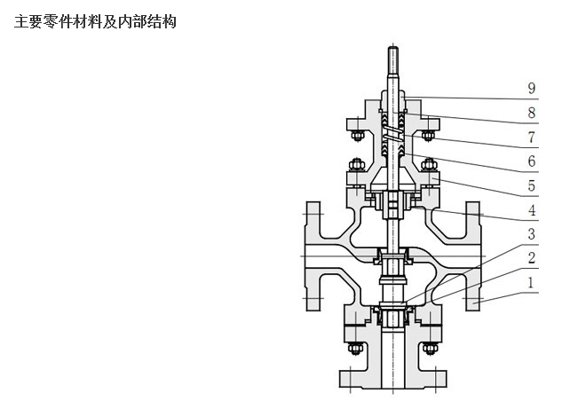 ZDLQ(X)型 電子式電動(dòng)三通分(合)流調(diào)節(jié)閥示例圖3