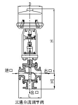 ZDLQ(X)型 電子式電動(dòng)三通分(合)流調(diào)節(jié)閥示例圖2