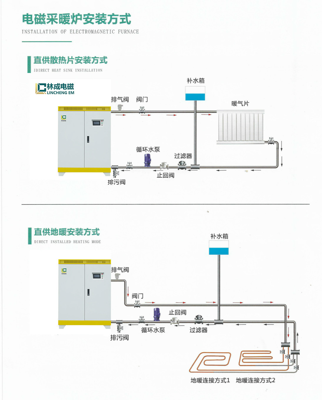 電加熱鍋爐 電磁鍋爐 半導體電鍋爐 林成示例圖9