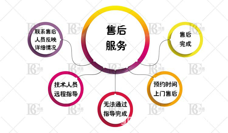 專業生產多功能 高速防液攪拌 升降式分散機 價格優惠質量好示例圖10