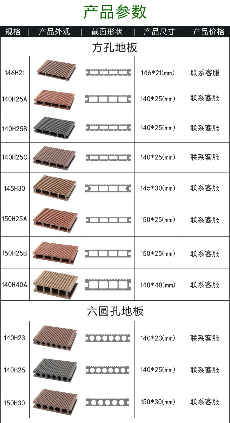 廠家直銷塑木地板150*30圓孔戶外園林景觀環(huán)保木木塑板木塑材料示例圖4