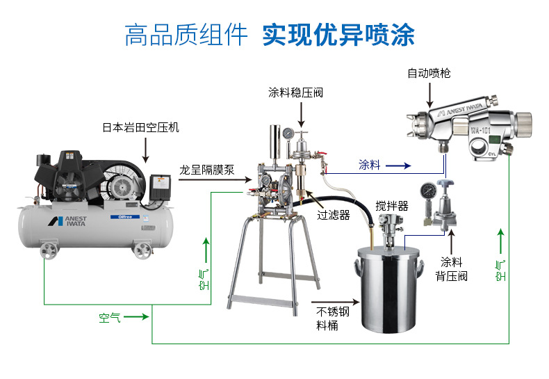 臺灣原裝油漆LFR系列涂料控制穩壓閥家具木器油漆噴涂穩壓閥示例圖5