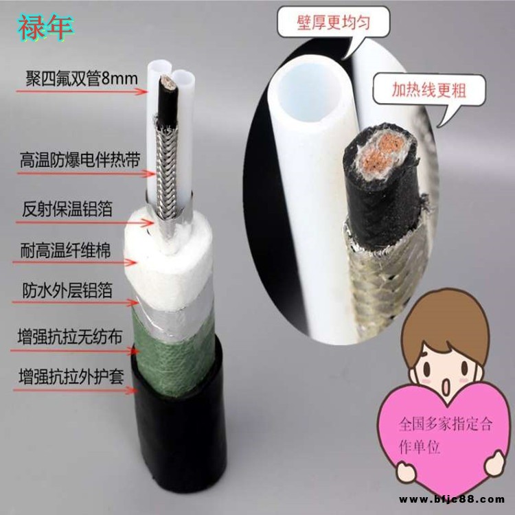 祿年 生產制造煙氣伴熱管 /煙氣采樣管Φ8+Φ6雙管 高溫復合管供應