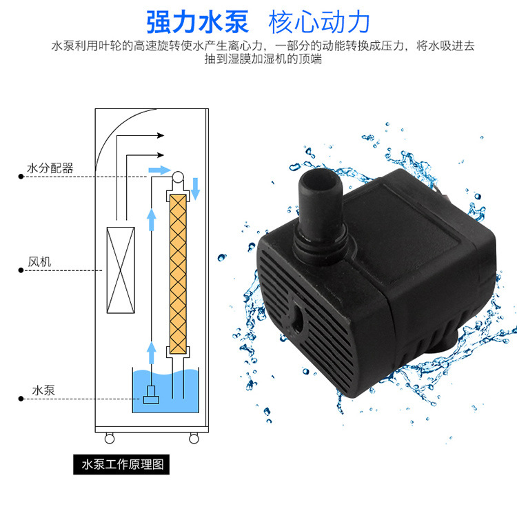 川泰CJ-6S濕膜加濕機、工業加濕器示例圖15
