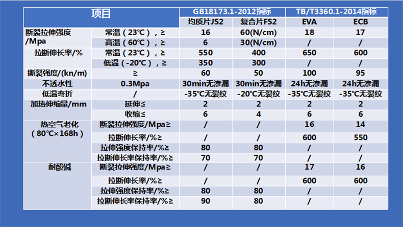 EVA隧道防水板廠家批發 隧道復合防水板廠家直銷示例圖8
