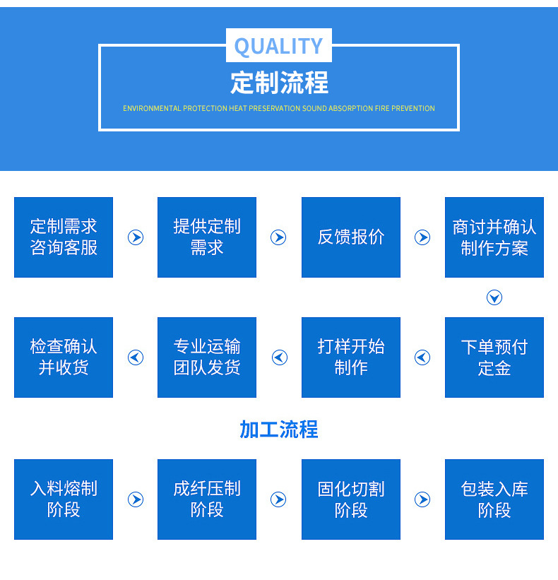 揭陽K11聚合物防水修補堵漏劑優勢展示