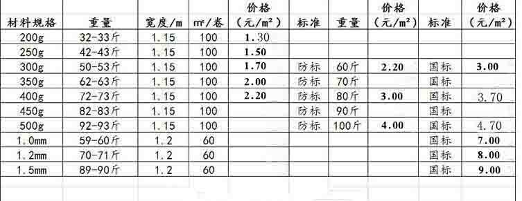 廠家直銷 300g企標 丙綸復合防水卷材 屋面專用防水卷材示例圖4