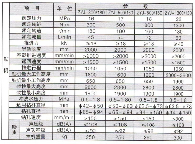 架柱式液壓回轉鉆機廠家低價促銷ZYJ400/280煤層注水孔架柱式鉆機示例圖6