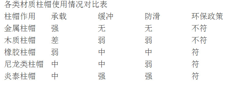 甘肅煤礦用設(shè)備抗靜電柱鞋柱帽礦用柱鞋柱帽有礦用鐵鞋單體支柱示例圖3