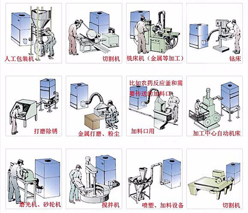 數控機械配套脈沖集塵機 數控機械金屬粉塵收集全自動脈沖集塵機示例圖23