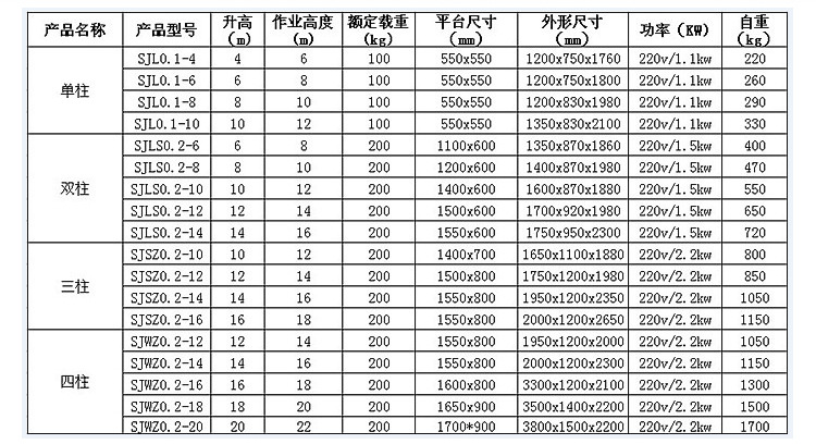 定制單柱雙柱鋁合金式升降機多柱鋁合金升降機升降貨梯高空升降梯示例圖9