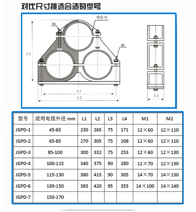 JGPD型玻璃鋼電纜固定夾 復(fù)合材質(zhì)抱箍 電纜夾具固定支架型號齊全示例圖3